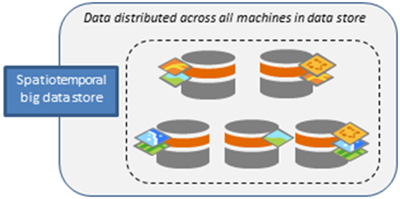 Spatiotemporal big data store containing five machines