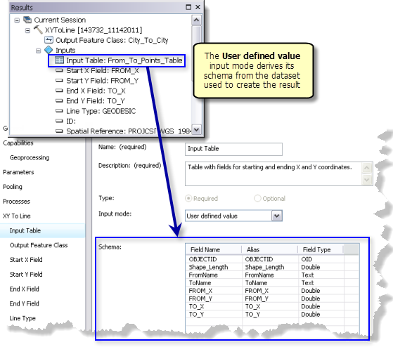 The schema comes from the features used to create the result The schema comes from the features used to create the result